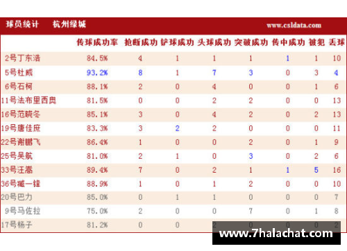 耀世娱乐鲁能队球员身高统计及身高分布分析